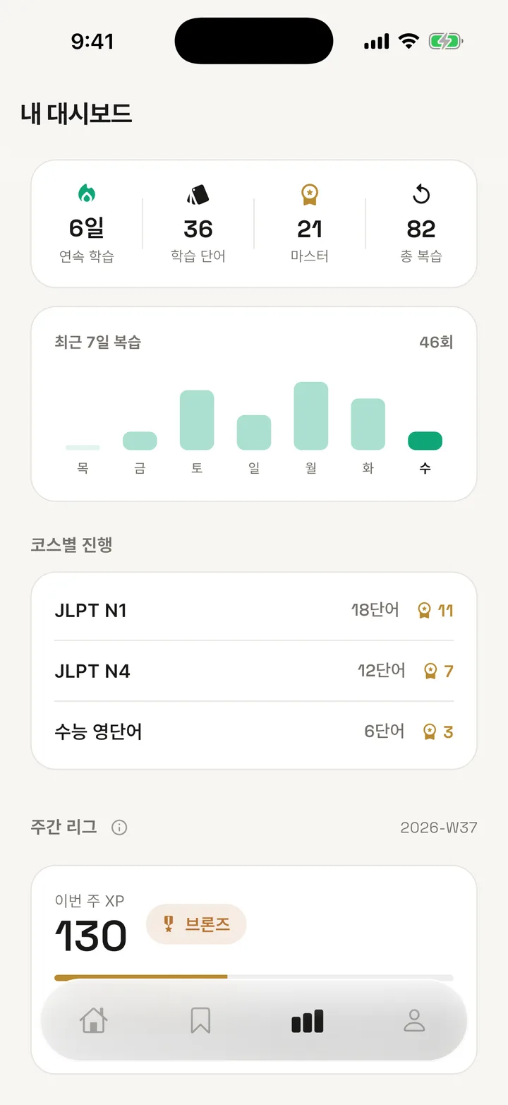 바라딕 대시보드 — 연속 학습과 주간 기록